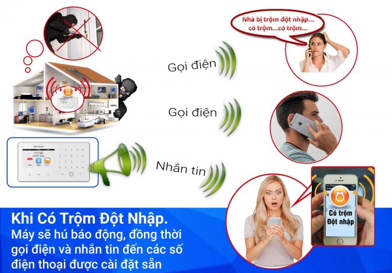 LẮP ĐẶT THIẾT BỊ BÁO ĐỘNG – CHỐNG TRỘM